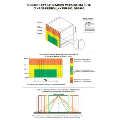 Направляющие шариковые скрытого монтажа DB8885Zn/400 B-slide  PUSH боярд