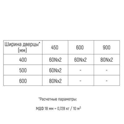 Подъемник газовый с доводчиком SETE 80N GL-80N-BUF