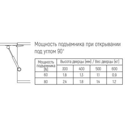 Подъемник газовый SETUP 80N ,белый GL-80N-10