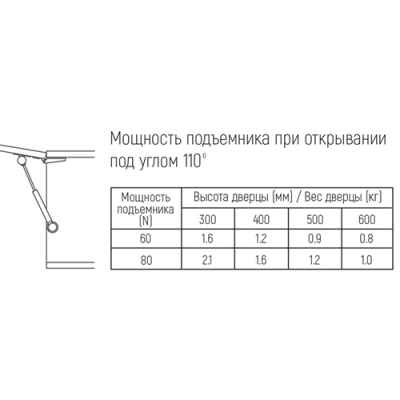 Подъемник газовый SETUP 80N ,белый GL-80N-10