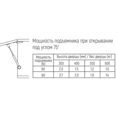 Подъемник газовый SETUP 80N ,белый GL-80N-10