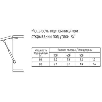 Подъемник газовый мини 160мм 60N .GL-60160
